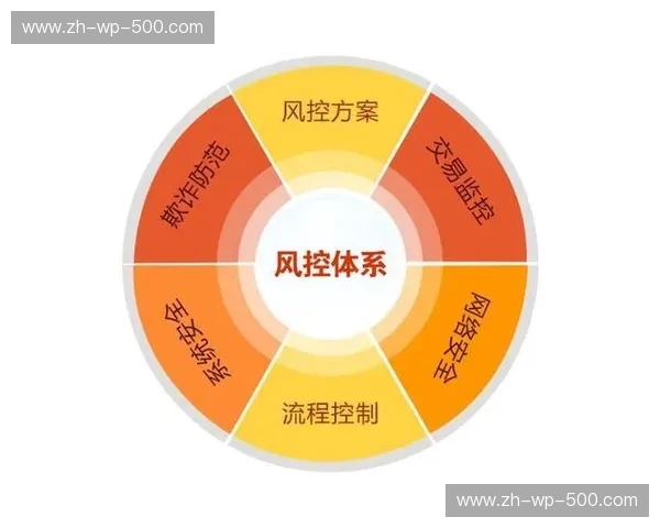 英冠风控：以智能与实战护航企业稳健成长